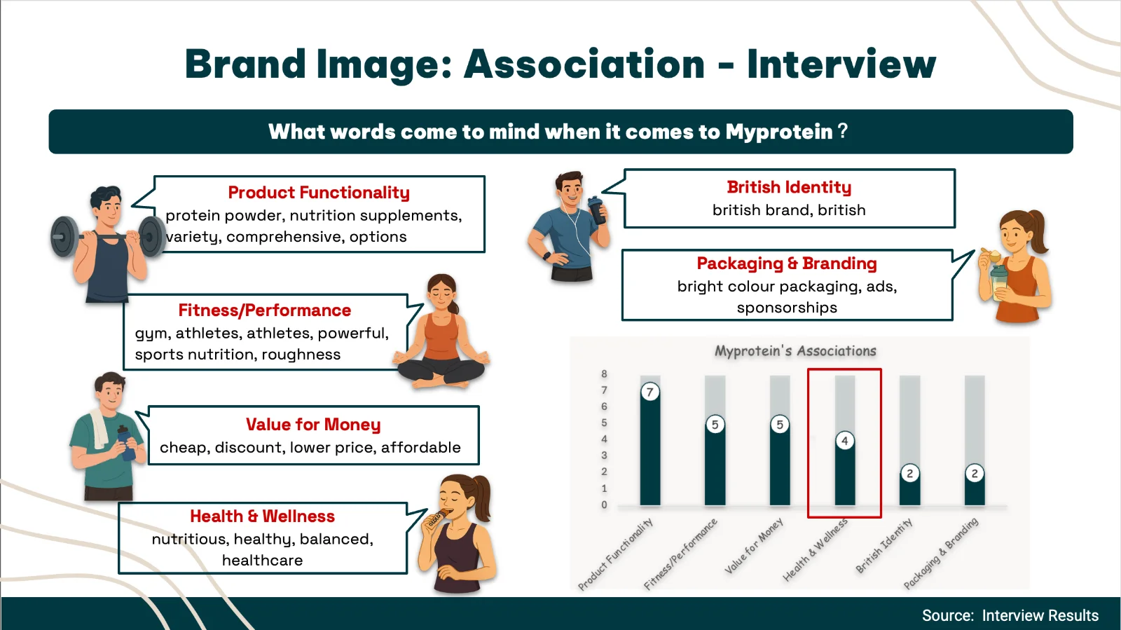 Brand Image: Association