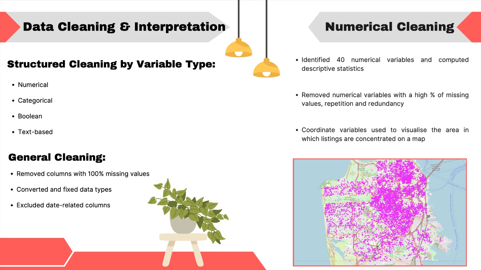 Data Cleaning & Interpretation