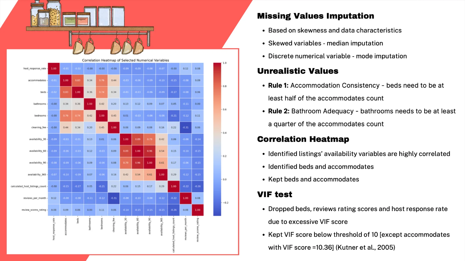 Missing Values & Correlation Heatmap
