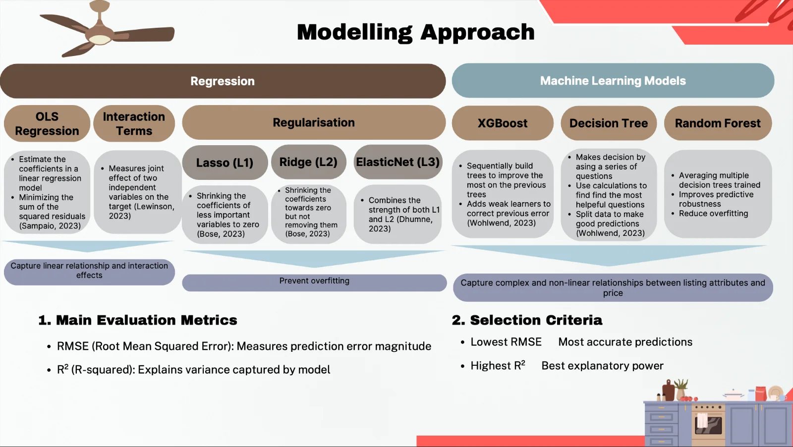 Modelling Approach