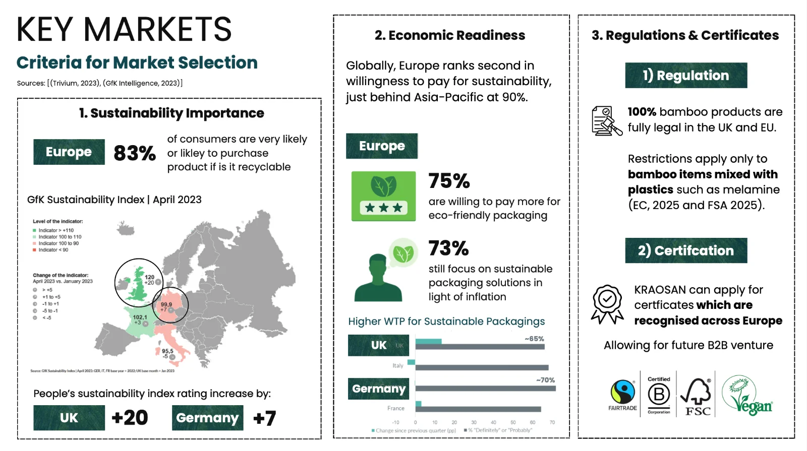 Key Markets