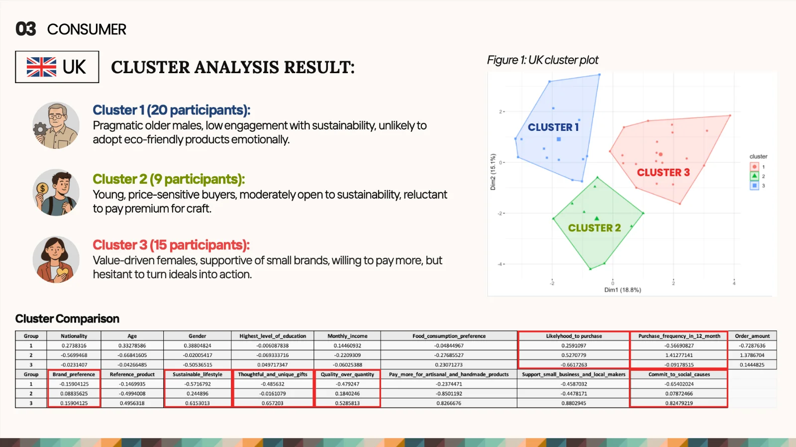 UK Cluster Analysis