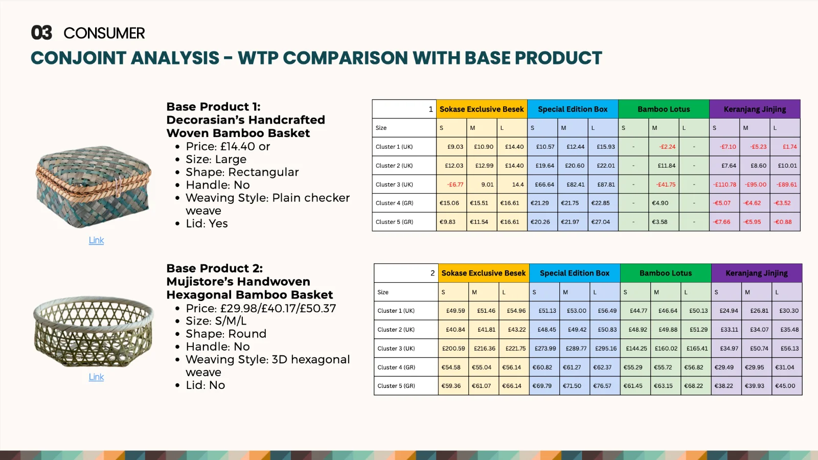 WTP Comparison