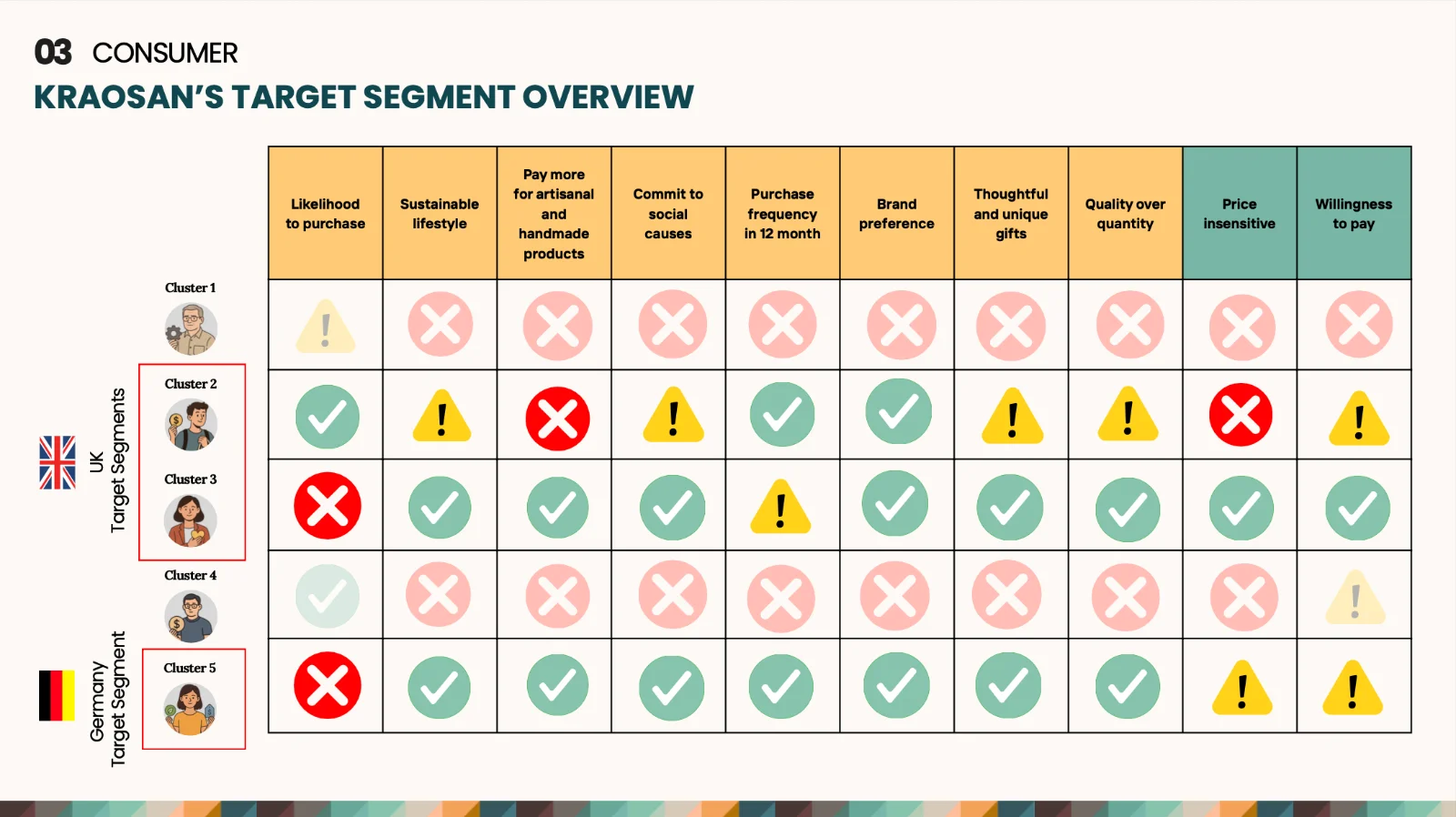 KRAOSAN Target Segment Overview
