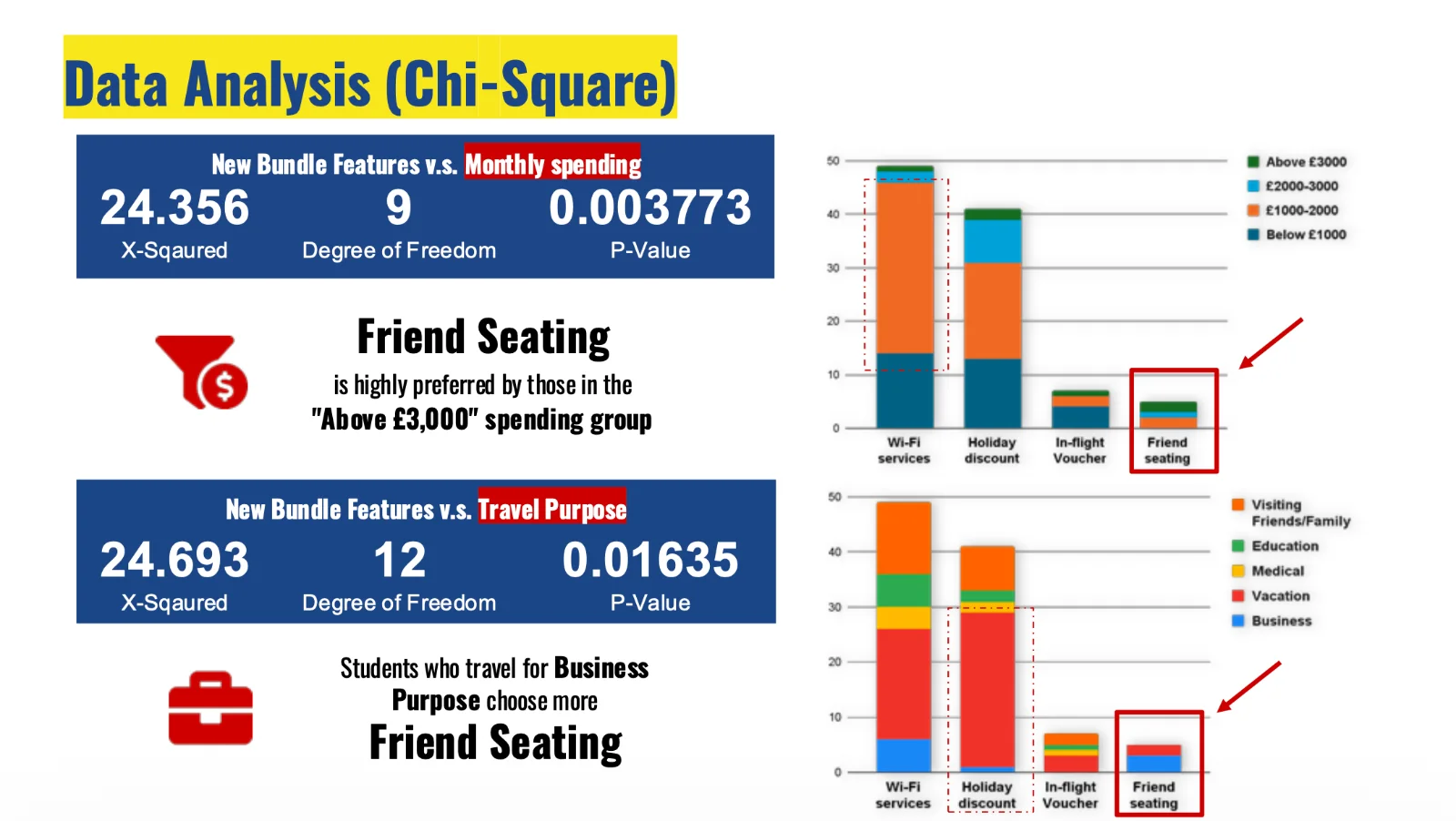 Data analysis: chi-square
