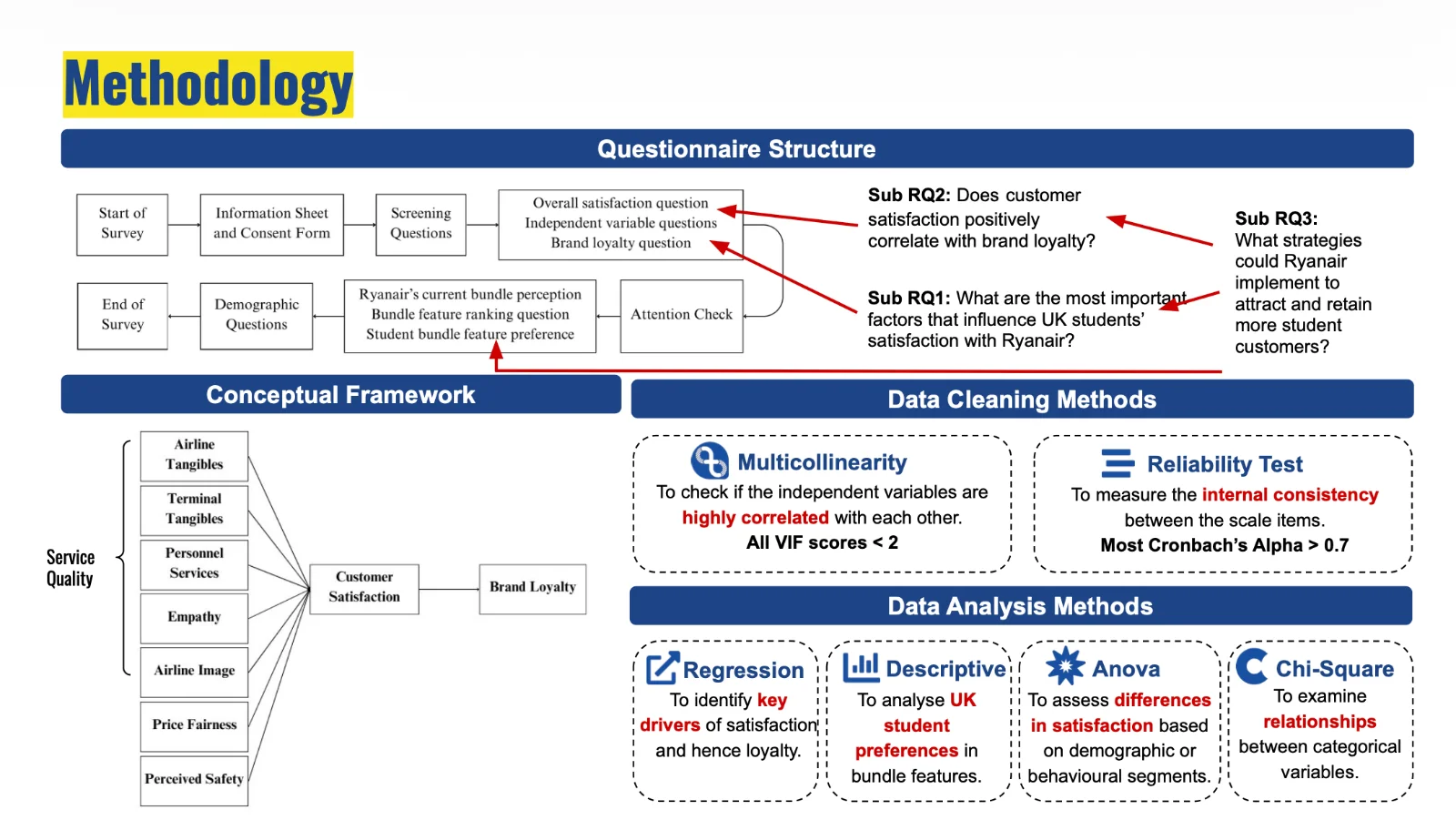 Methodology