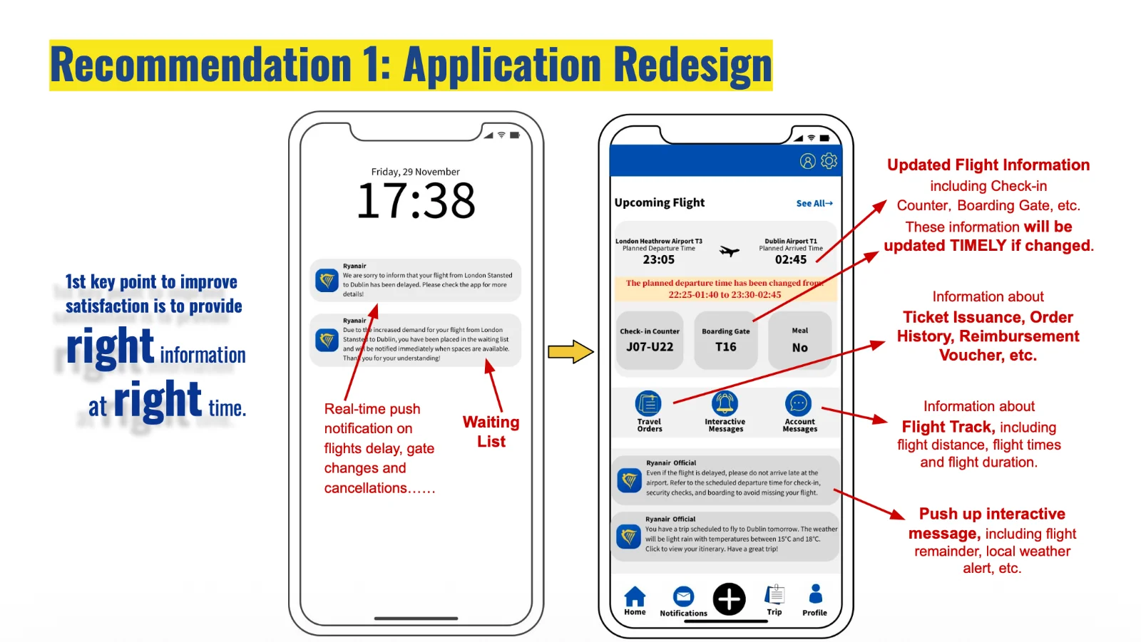 Recommendation 1: application redesign